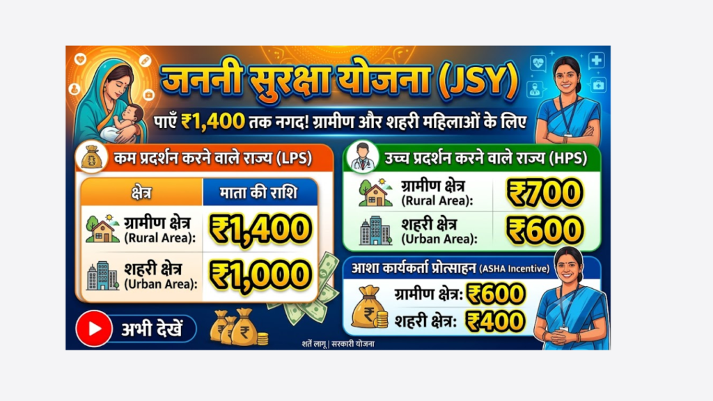 Janani Suraksha Yojana (JSY) 1400/- Month For Pregnant Women