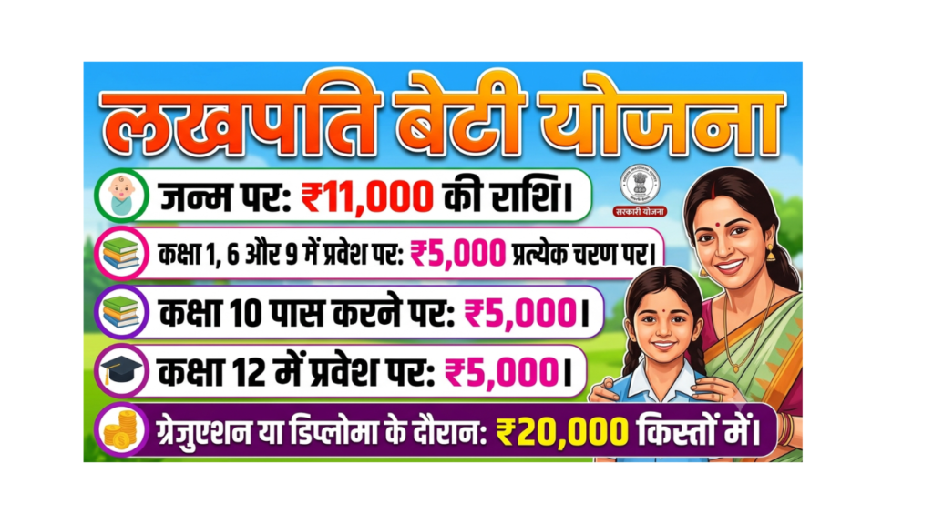 Lakhpati Beti Yojana 2026